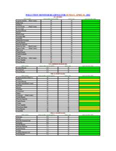 DAILY ENSEMBLE POLLUTION TABLES FOR APRIL 2012