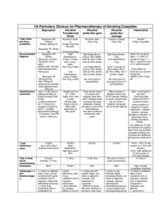 VA Formulary Choices for Pharmacology of Smoking Cessation