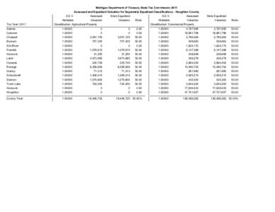 Michigan Department of Treasury State Tax Commission 2011 Assessed and Equalized Valuation for Separately Equalized Classifications - Houghton County Tax Year: 2011  S.E.V.