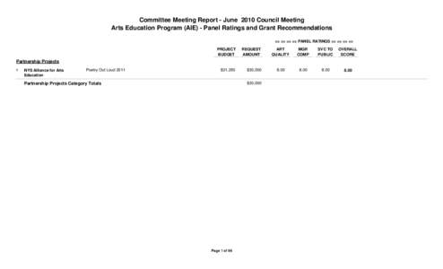 Committee Meeting Report - June 2010 Council Meeting Arts Education Program (AIE) - Panel Ratings and Grant Recommendations == == == == PANEL RATINGS == == == == PROJECT BUDGET