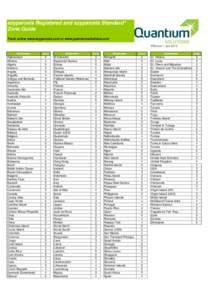 ezyparcels Registered and ezyparcels Standard* Zone Guide Track online www.ezyparcels.com or www.quantiumsolutions.com Effective 1 Jan 2013 Destination