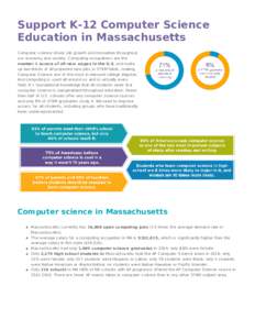 Support	K-12	Computer	Science Education	in	Massachusetts Computer	s cience	drives 	job	growth	and	innovation	throughout our	economy	and	s ociety.	Computing	occupations 	are	the number	1	source	of	all	new	wages	in	the	U.S