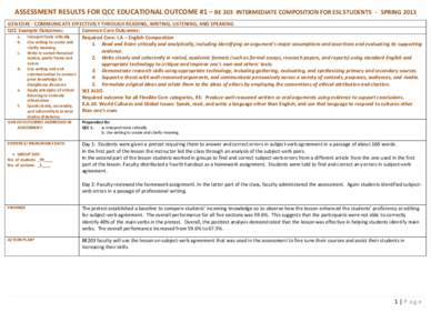 ASSESSMENT RESULTS FOR QCC EDUCATIONAL OUTCOME #1 – BE 203 INTERMEDIATE COMPOSITION FOR ESL STUDENTS - SPRING 2013 GEN ED#1 - COMMUNICATE EFFECTIVELY THROUGH READING, WRITING, LISTENING, AND SPEAKING QCC Example Outcom