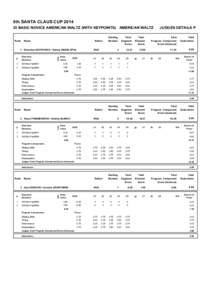 8th SANTA CLAUS CUP 2014 ID BASIC NOVICE AMERICAN WALTZ (WITH KEYPOINTS) AMERICAN WALTZ Rank  Nation