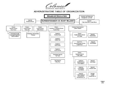 ADMINISTRATIVE TABLE OF ORGANIZATION Board of Education Specialist Rosemary Bryson  Director