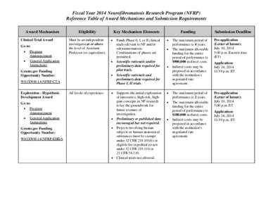 Fiscal Year 2014 Neurofibromatosis Research Program (NFRP) Reference Table of Award Mechanisms and Submission Requirements Award Mechanism Clinical Trial Award Go to:  Program