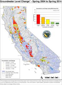 Groundwater Level Change* - Spring 2004 to Spring 2014 Yreka ( ! ( !