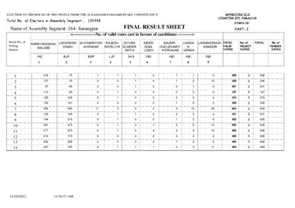 ANNEXURE XLII (CHAPTER XIV, PARA[removed]ELECTION TO THE HOUSE OF THE PEOPLE FROM THE 20-RAJGARH PARLIAMENTARY CONSTITUENCY  Total No. of Electors in Assembly Segment : 139998