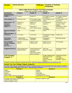 Cluster:  Pathway: Academy of Teaching Human Services