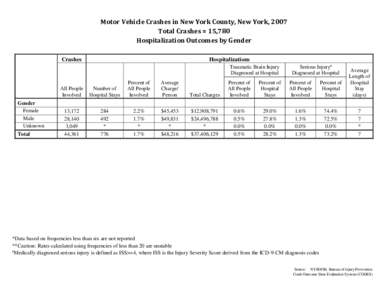 Motor Vehicle Traffic Injuries - New York (Manhattan) County, New York