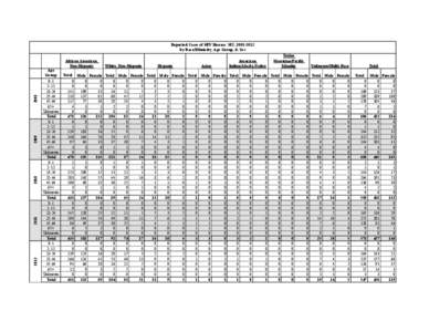 Demographics of the United States / Demographics of American Samoa / Coconino County Community College