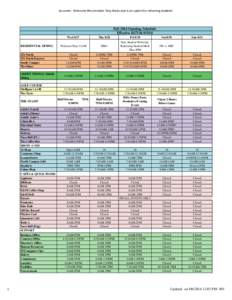 Assumes: Welcome Plan includes Terp Bucks and is an option for returning students  Fall 2014 Opening Schedule Effective[removed]Wed 8/27 RESIDENTIAL DINING