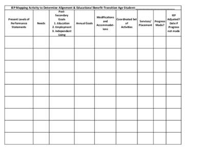 IEP Mapping Activity to Determine Alignment & Educational Benefit-Transition Age Student:________________________  Present Levels of Performance Statements