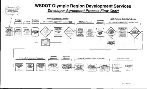 Developer Agreement Process Flow Chart