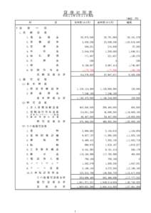 貸 借 対 照 表 平成２５年３月３１日現在 （単位：円） 科　　　　　　　　　目 Ⅰ 資