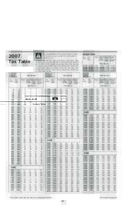 2007 Tax Tables for Form 1040