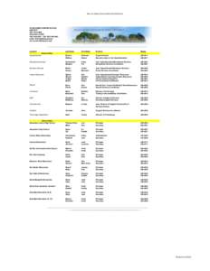 Corsicana Independent School District / School districts in New York / State governments of the United States / Davison Community Schools