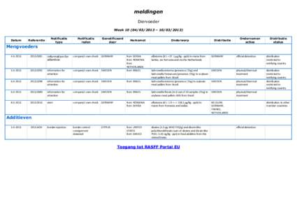 meldingen Diervoeder Week – Datum  Referentie