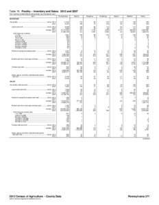 Table 19. Poultry – Inventory and Sales: 2012 and[removed]For meaning of abbreviations and symbols, see introductory text.] Item Pennsylvania