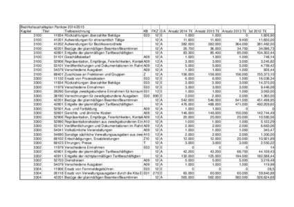 Bezirkshaushaltsplan_Pankow_2014_2015_FINAL.xls