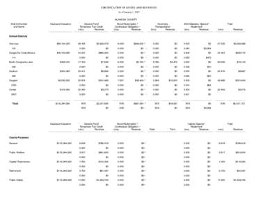 CERTIFICATION OF LEVIES AND REVENUES As of January 1, 2007 ALAMOSA COUNTY District Number and Name