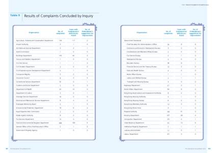 Table 9 Results of Complaints Concluded by Inquiry  Table 9 Results of Complaints Concluded by Inquiry