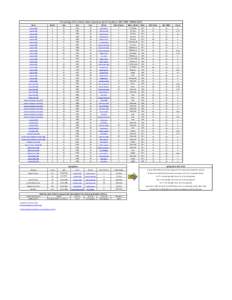 Climatology of the Atlanta Motor Speedway Sprint Cup Races[removed]SPRING RACE Race Month  Day