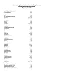 Commercial Applicator Pesticide Usage Host Group Summary Pounds of Active Ingredient Statewide Reporting Year: 2009 B - Birds/bats 3-Chloro-p-toluidine hydrochloride TOTAL B - Birds/bats