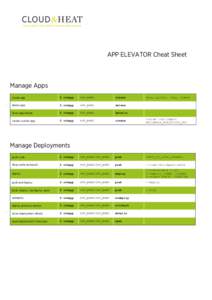 APP ELEVATOR Cheat Sheet         Manage Apps create app