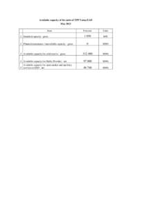 Available capacity of the units of TPP Varna EAD May 2013 Item 1 Installed capacity - gross 2 Planned maitenance / unavailable capacity - gross