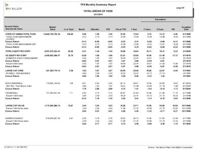 TPS Monthly Summary Report page 30 TOTAL GROSS OF FEES[removed]Annualized