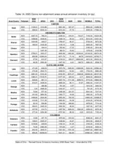 Microsoft Word - Table[removed]oz nonattain area.doc