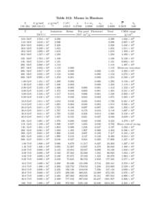 Table 312: Muons in Hassium Z A [g/mol[removed]Hs[removed]T