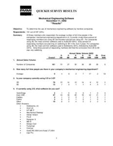 QUICKIE SURVEY RESULTS Mechanical Engineering Software November 11, 2003 **Results** Objective: