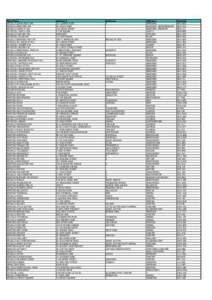 Bawdeswell / Pitsea / Economy of the United Kingdom / Geography of England / RS McColl / St. James Centre / Counties of England