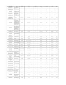 Provinces of the Philippines / Baguio / Benguet / Lubuagan /  Kalinga / Kalinga / Paracelis /  Mountain Province