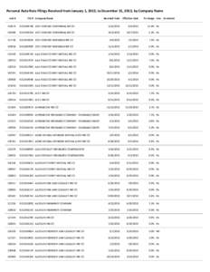 Personal Auto Rate Filings Received from January 1, 2013, to December 31, 2013, by Company Name Link # TDI # Company Name  Received Date Effective Date