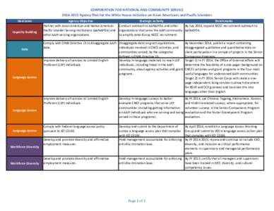 CORPORATION FOR NATIONAL AND COMMUNITY SERVICE[removed]Agency Plan for the White House Initiative on Asian Americans and Pacific Islanders Goal Area Capacity Building  Data