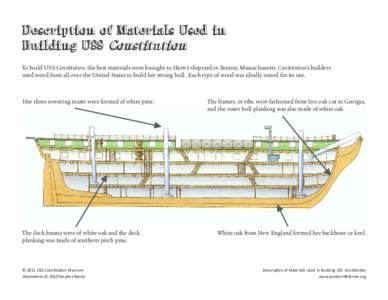 Description of Materials Used in Building USS Constitution To build USS Constitution, the best materials were brought to Hartt’s shipyard in Boston, Massachusetts. Constitution’s builders used wood from all over the 