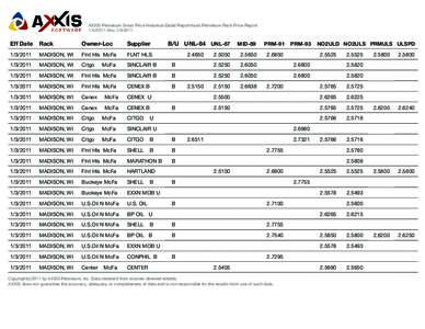 AXXIS Petroleum Gross Price Historical Detail ReportAxxis Petroleum Rack Price ReportthruEff Date  Rack