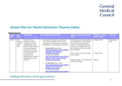 Action Plan for Health Education Thames Valley Requirements Report Ref  Due