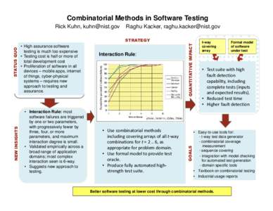 Combinatorial Methods in Software Testing Rick Kuhn, [removed] Raghu Kacker, [removed]  • Interaction Rule: most