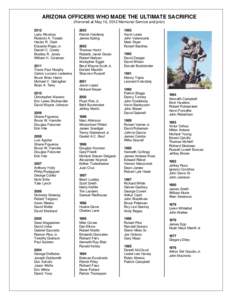 Microsoft Word - FALLEN OFFICERS LIST COLUMNS.doc