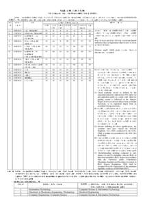 Country code top-level domains / .kr / Internet in South Korea