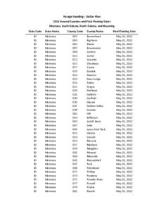 Forage Seeding - Dollar Plan 2012 Insured Counties and Final Planting Dates Montana, South Dakota, North Dakota, and Wyoming State Code 30 30