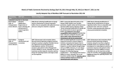 Matrix of Public Comments Received by Ecology (April 25, 2011 through May 25, 2011) on March 7, 2011 on the Locally Adopted City of Mukilteo SMP Pursuant to Resolution[removed]Commenting SMP Topic Party COMMENTS RELATED 