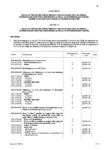 47 AVDELNING X MASSA AV VED ELLER ANDRA FIBRÖSA CELLULOSAHALTIGA MATERIAL; PAPPER ELLER PAPP FÖR ÅTERVINNING (AVFALL OCH FÖRBRUKADE VAROR); PAPPER OCH PAPP SAMT VAROR AV PAPPER ELLER PAPP KAPITEL 47