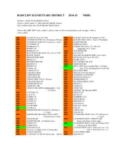 RADCLIFF ELEMENTARY DISTRICT[removed]NHHS