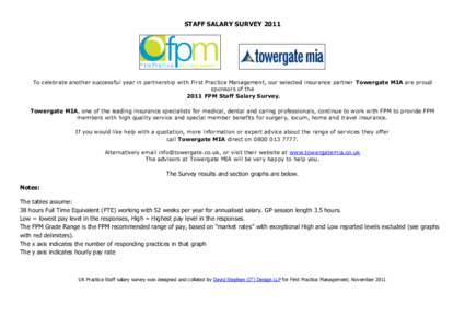 STAFF SALARY SURVEY[removed]To celebrate another successful year in partnership with First Practice Management, our selected insurance partner Towergate MIA are proud sponsors of the 2011 FPM Staff Salary Survey. Towergate