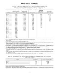 Hazardous waste / Electronic waste in the United States / Environment of California / Recycling in the United States / United States Environmental Protection Agency / Computer recycling / Electronic Waste Recycling Fee / Waste management / Electronic waste / Waste / Environment of the United States / Environment